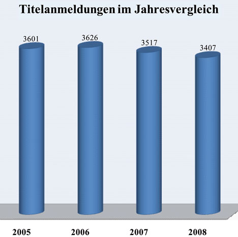 � 2009 Der Titelschutz Anzeiger